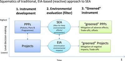 The Need for a Global Ocean Vision Within Biodiversity Beyond National Jurisdiction: A Key Role for Strategic Environmental Assessment